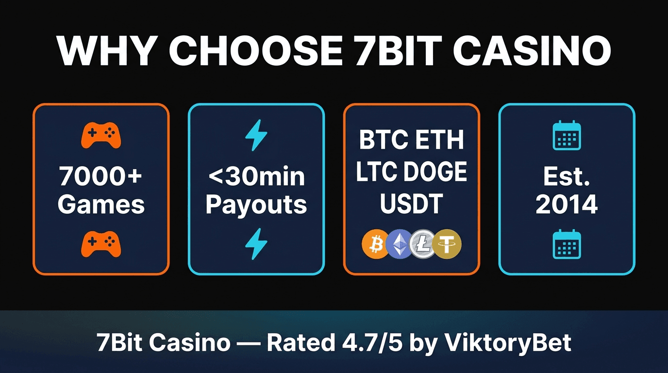 Why choose 7Bit Casino — features overview