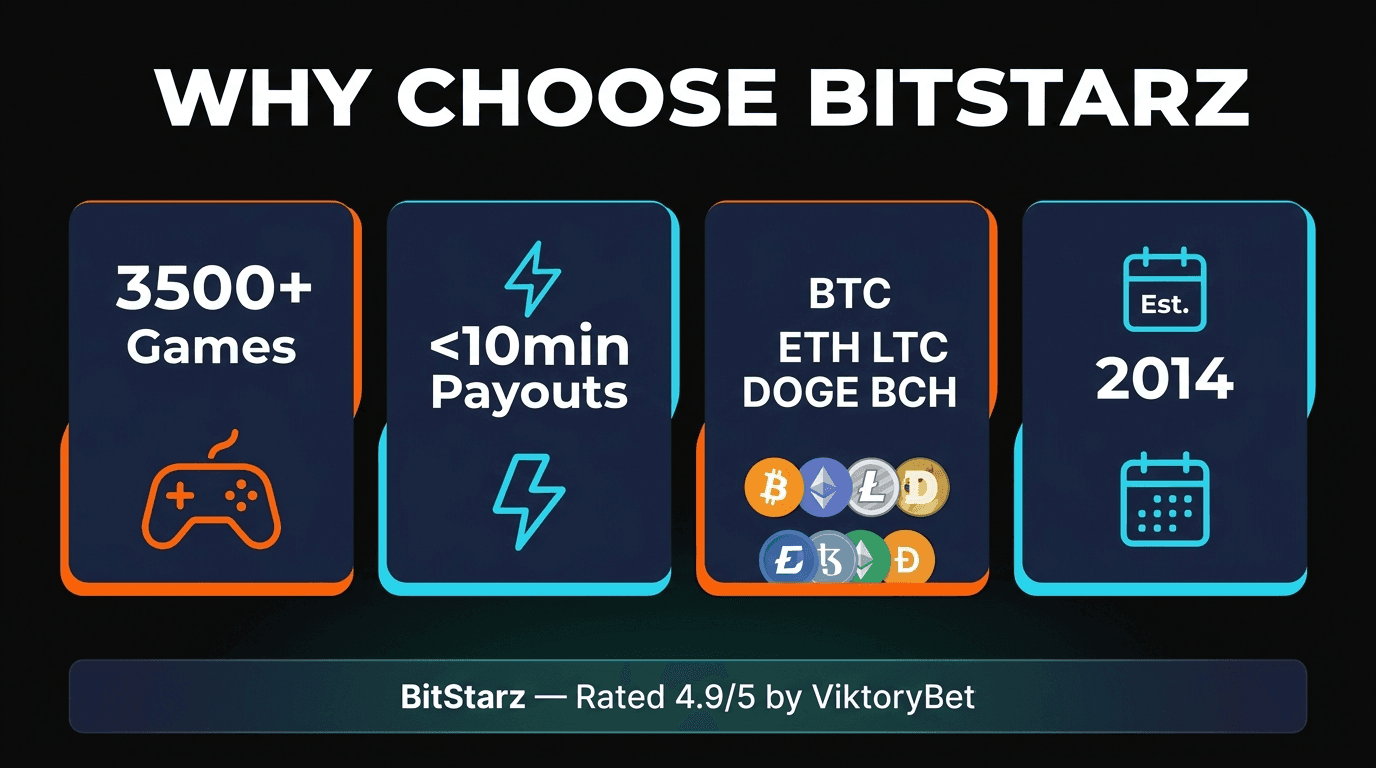 Why choose BitStarz — features overview