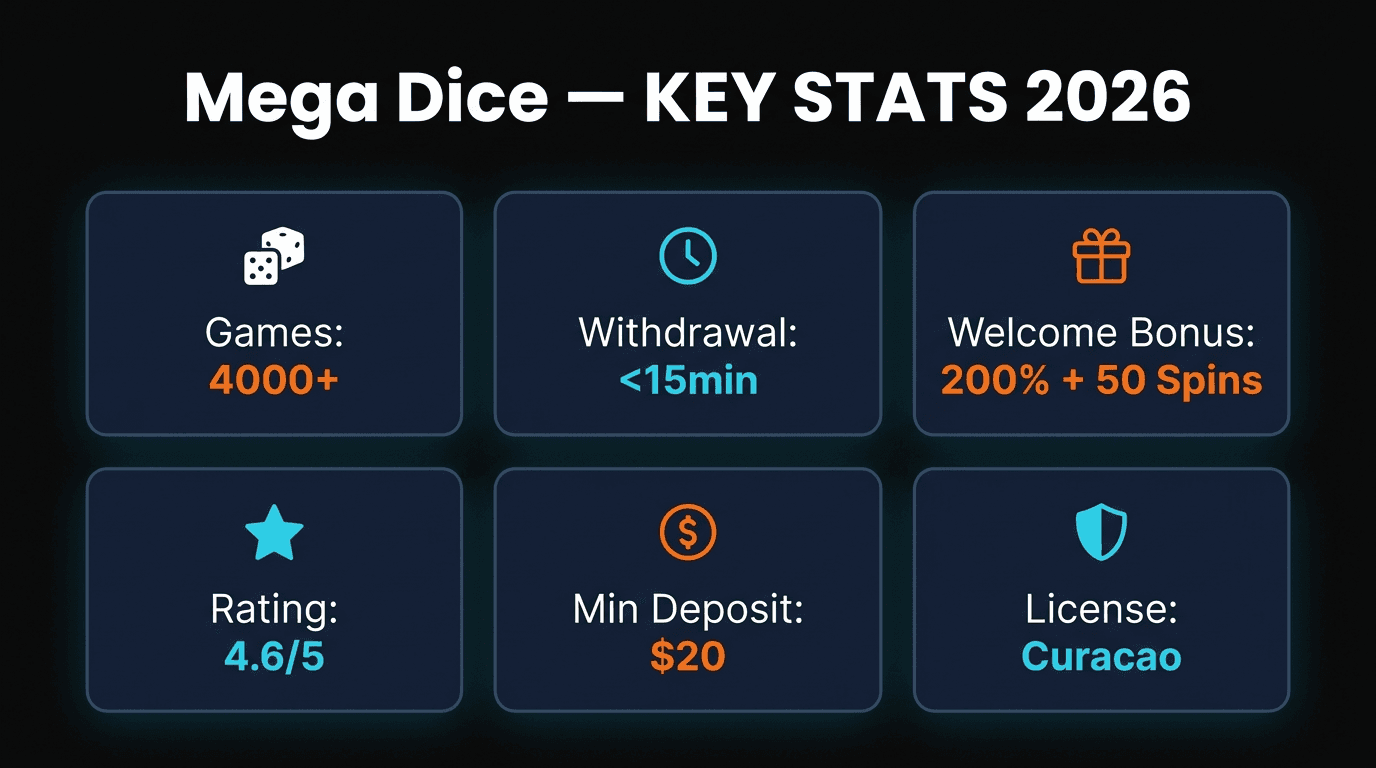 Mega Dice key statistics infographic
