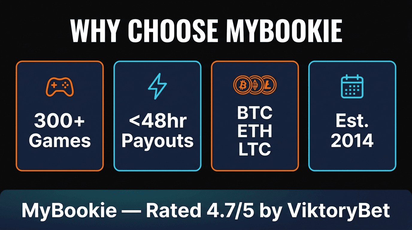 Why choose MyBookie Casino — features overview