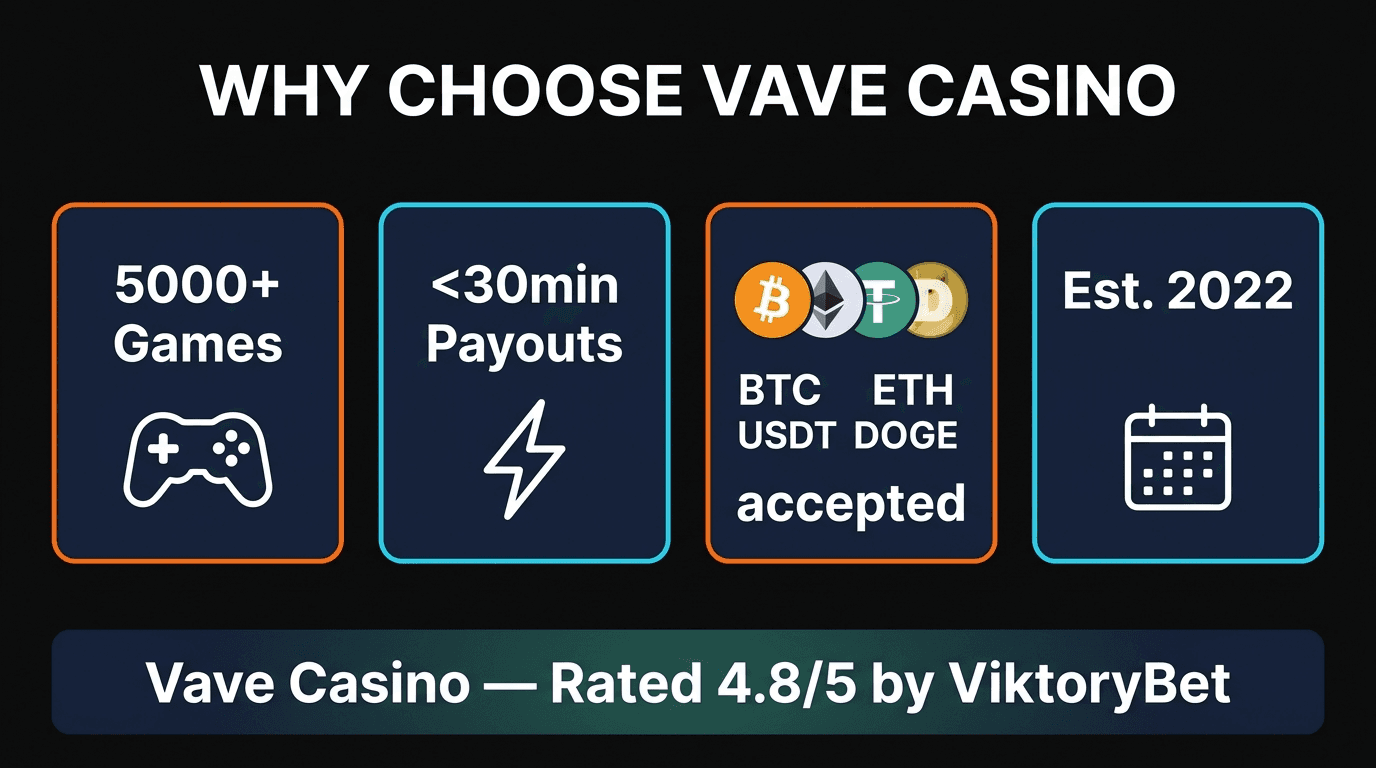 Why choose Vave Casino — features overview