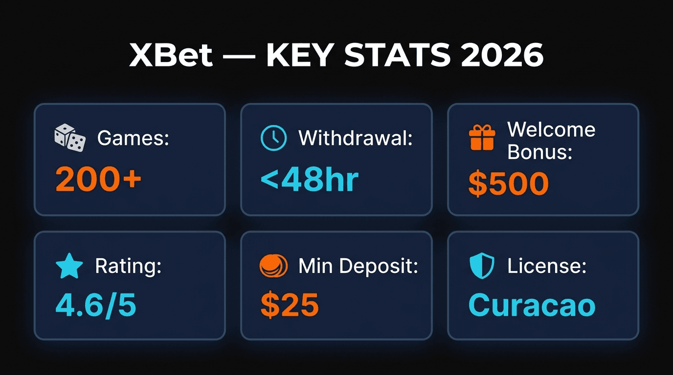 XBet key statistics