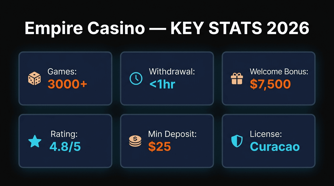 Empire Casino key statistics infographic