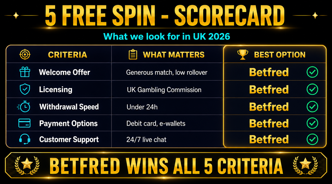 5 free spins vs alternative UK casino bonuses comparison