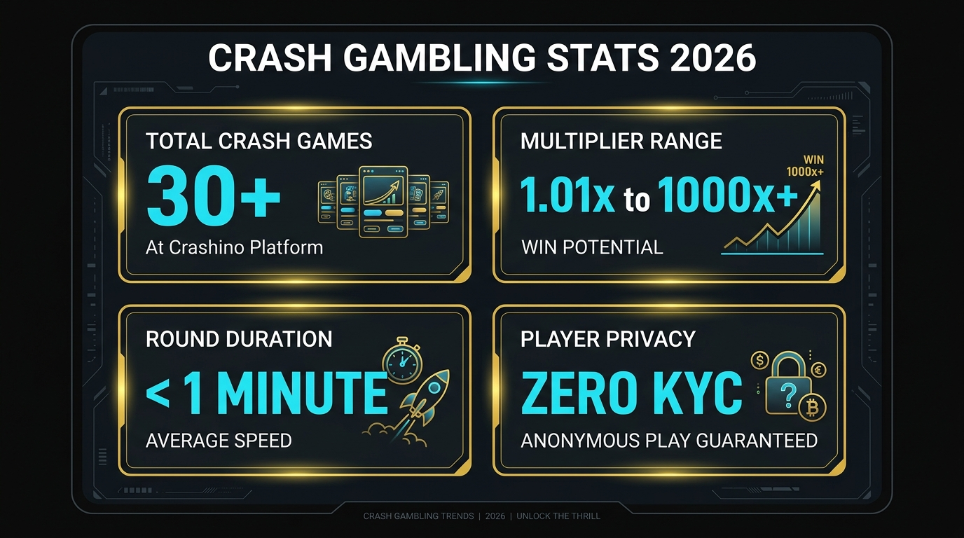 Crash gambling statistics — strategy comparison, win rates, and expected value breakdown