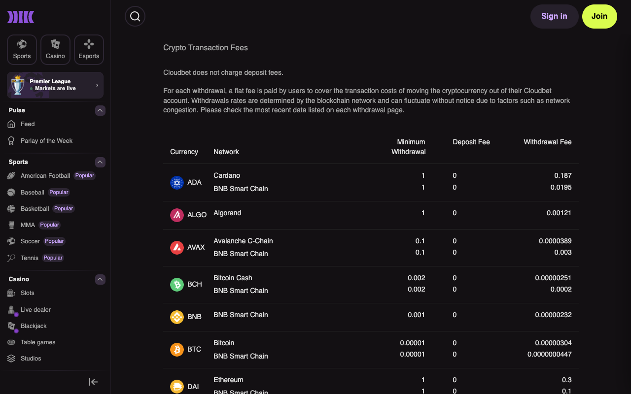 Cloudbet's published Crypto Transaction Fees page listing minimum withdrawal, deposit fee and withdrawal fee for each coin and network pair