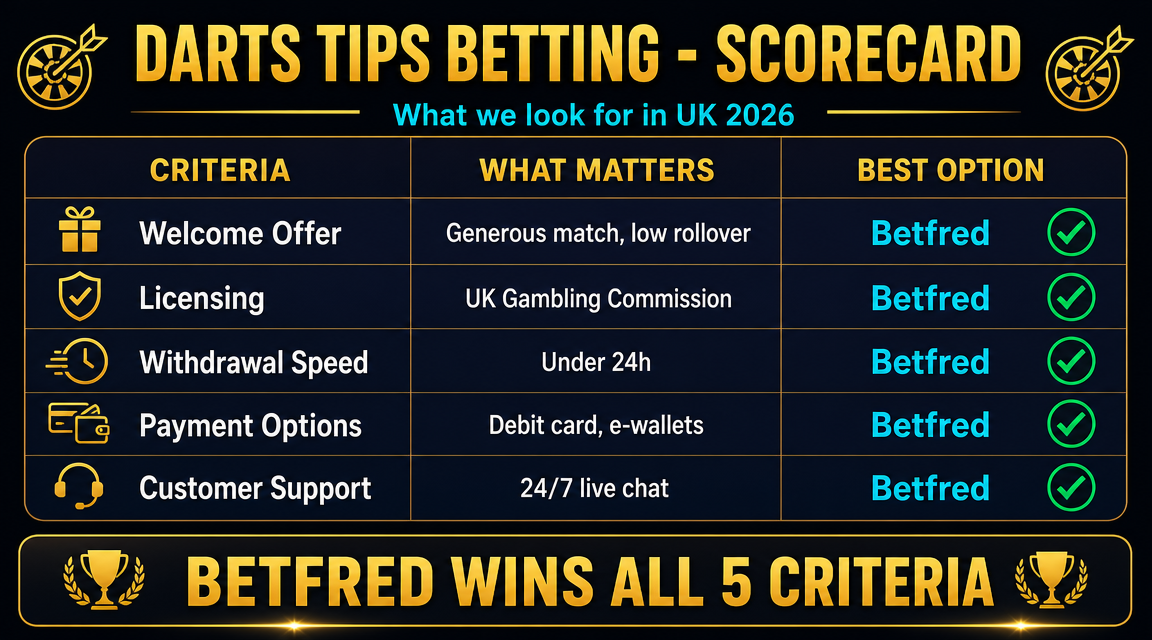 Comparison of darts betting markets — value, difficulty and typical price range