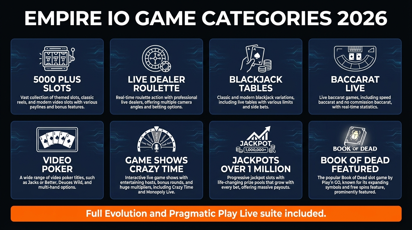 Empire game categories — 5000 plus slots, live dealer roulette blackjack baccarat, video poker, game shows Crazy Time, jackpots over 1 million, Book of Dead featured