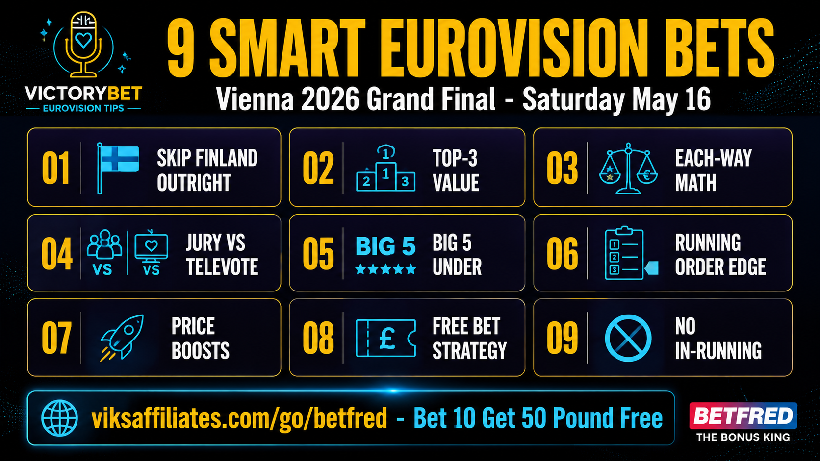 9 Smart Eurovision Bets — the betting tips overview for Vienna 2026 Grand Final: skip Finland outright, top-3 value, each-way math, jury vs televote, Big 5 under, running order edge, price boosts, free bet strategy, no in-running