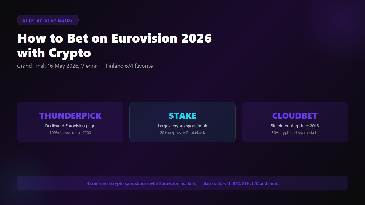 How to bet on Eurovision 2026 with crypto — step-by-step guide scorecard showing Thunderpick, Stake, Cloudbet, and Polymarket with features and odds
