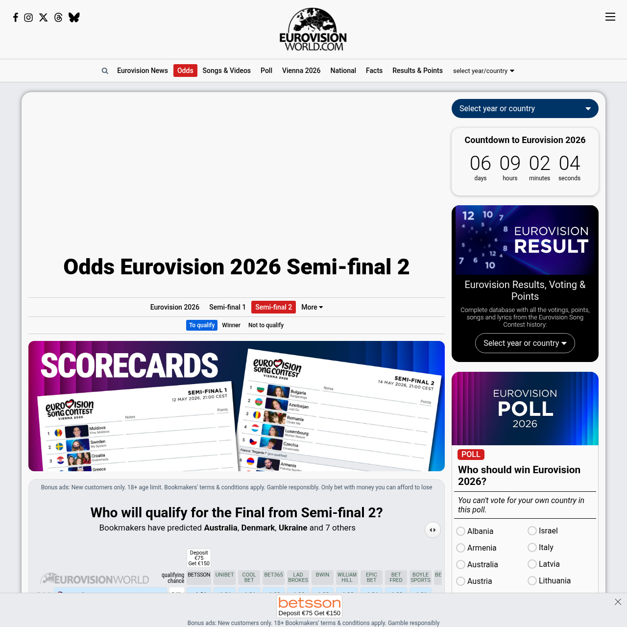 Eurovisionworld Semi-Final 2 qualification odds showing Australia and Denmark as frontrunners with a bubble zone around positions 10-13