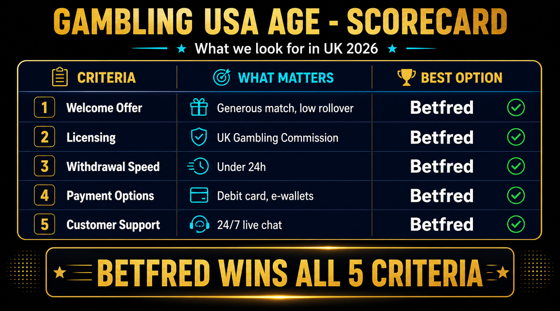 Comparison table of US state gambling ages