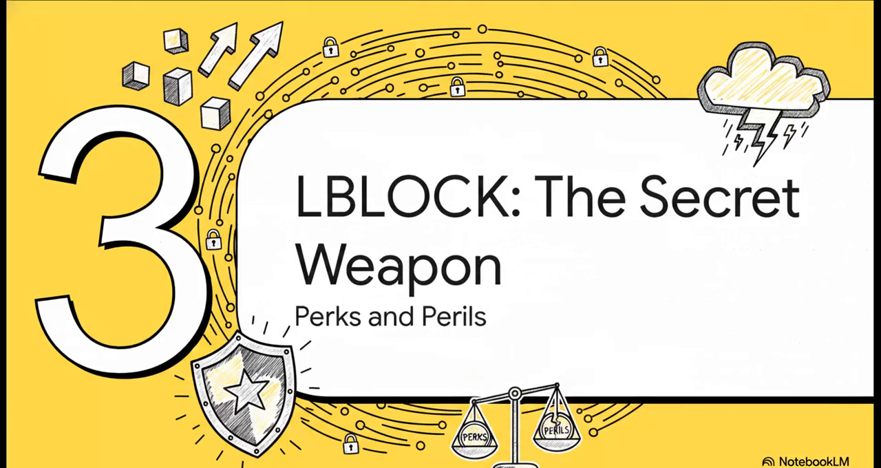 LBLOCK the secret weapon — perks and perils of Lucky Block's native token