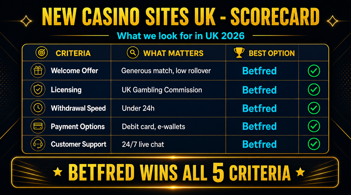 New vs established UK casino sites comparison