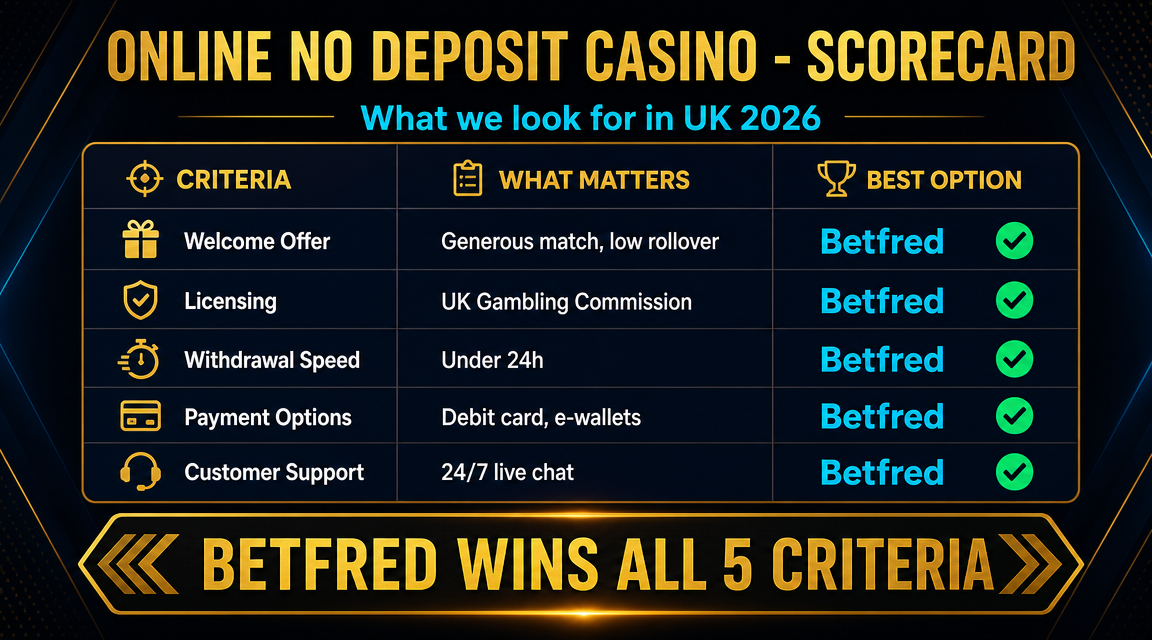 Comparison table — no deposit free spins vs low deposit welcome bonus UK 2026