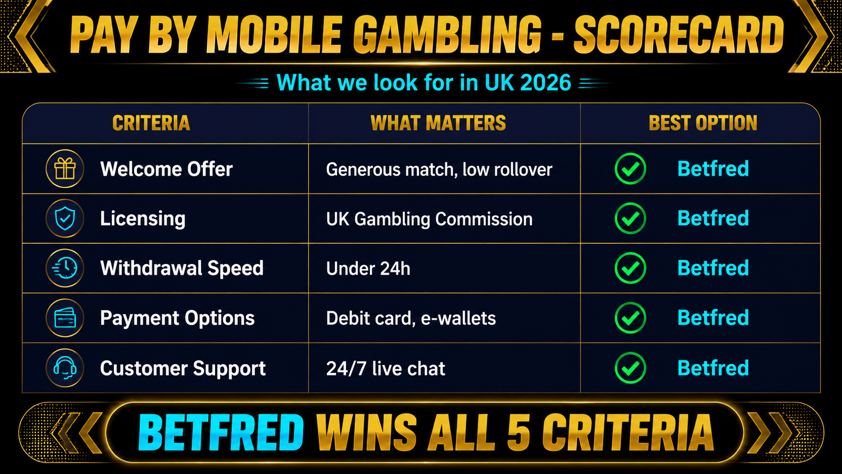 Pay by mobile casino comparison — features and limits across UK operators