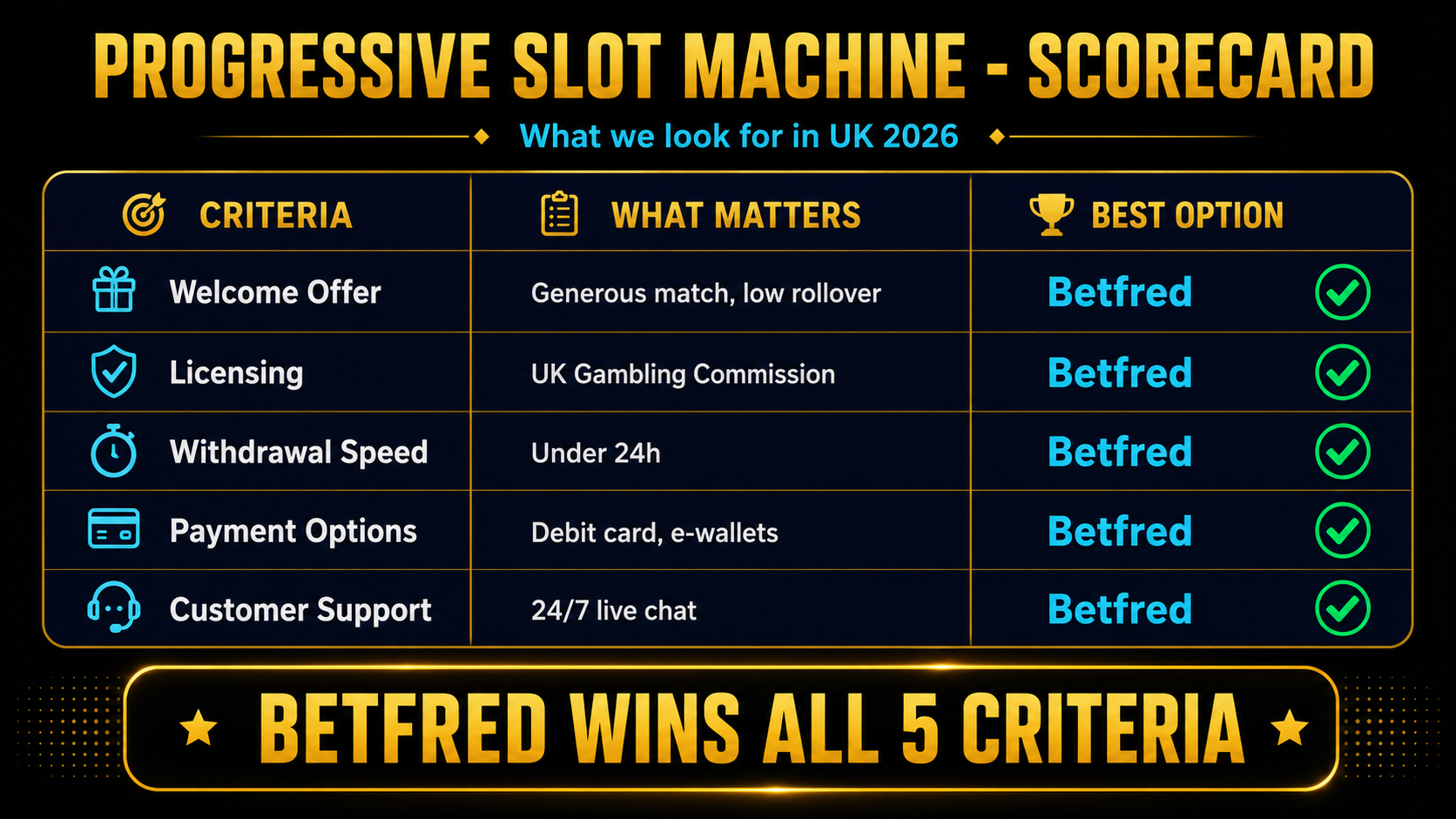 Comparison table of top progressive slot machines available to UK players in 2026