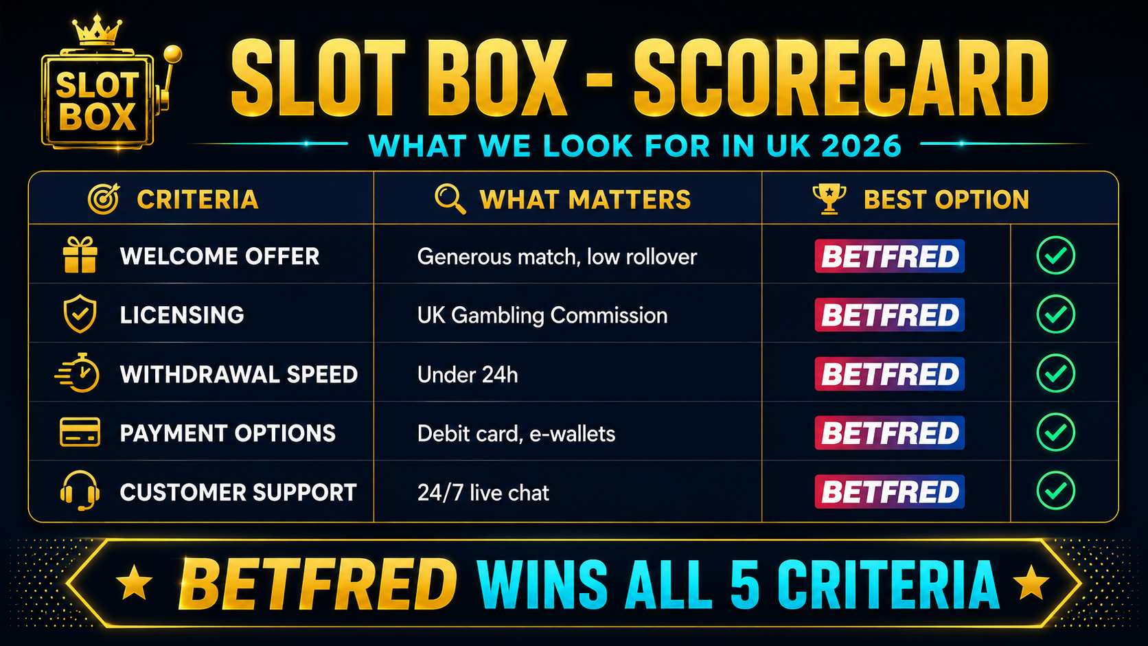 Comparison table — Slotbox vs Betfred vs other UK casinos for slots players