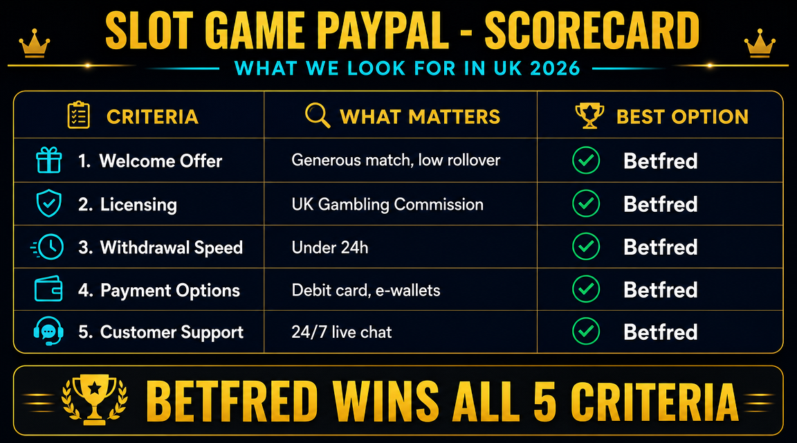 Comparison table of best UK PayPal slot sites 2026