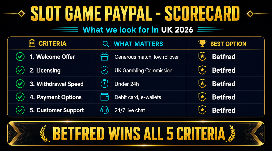 Comparison table of UK casinos supporting PayPal for slot games