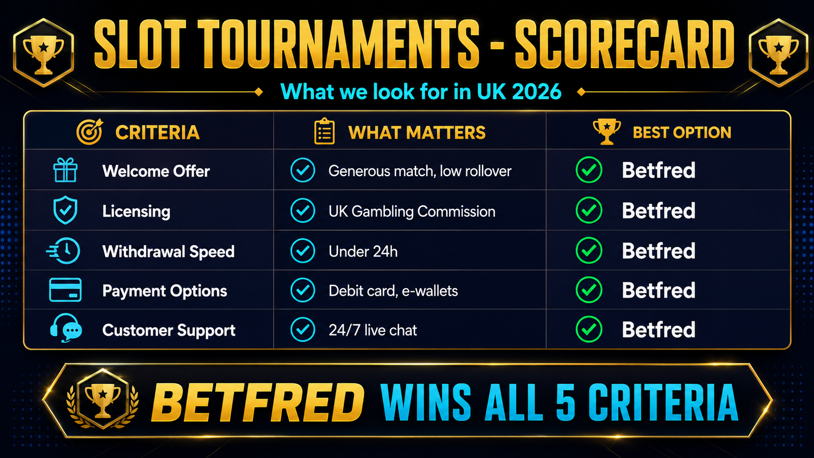Comparison of free entry slot races versus paid buy-in tournaments at UK casinos