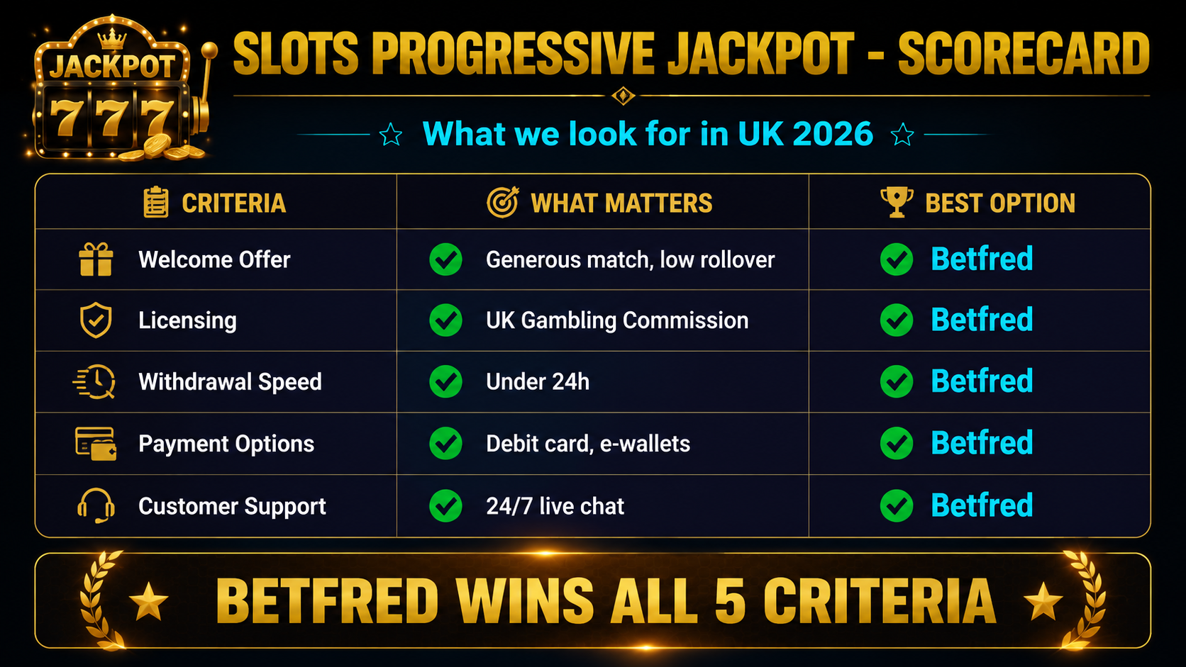 Top progressive jackpot slots compared by RTP, jackpot size and volatility