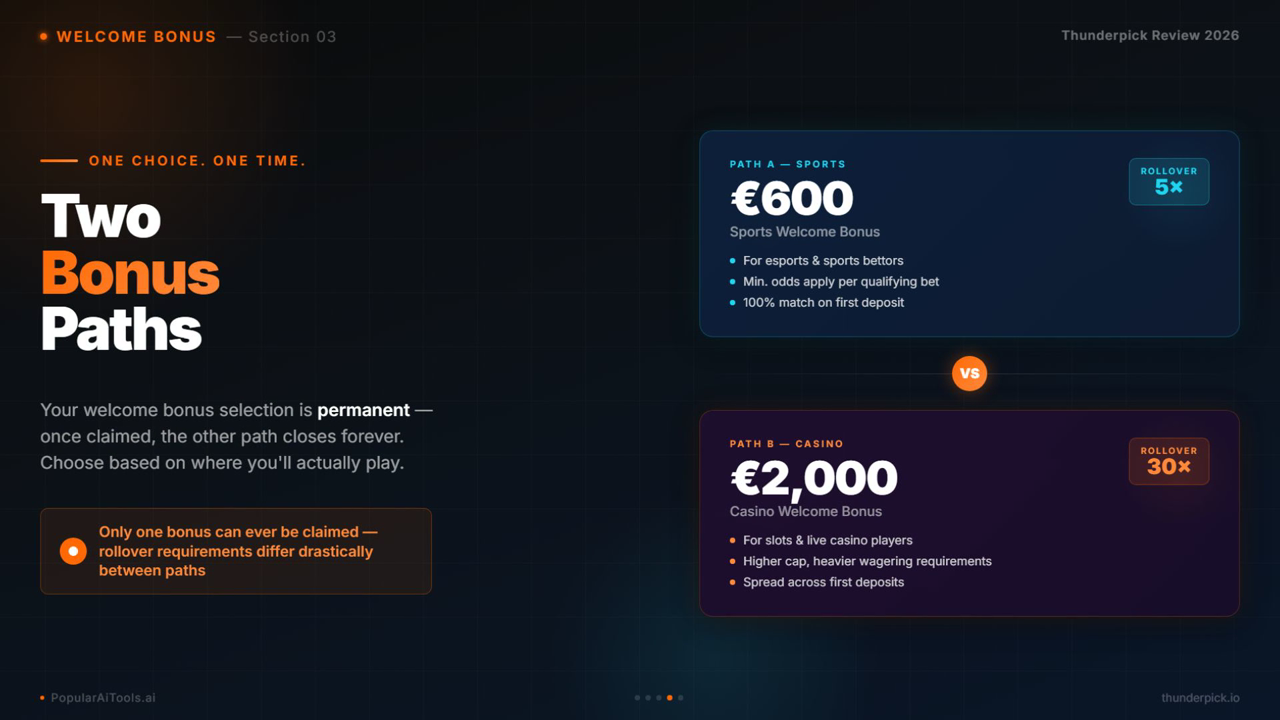 Thunderpick welcome bonus video frame showing two path decision