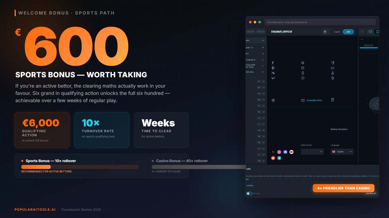 Thunderpick experienced players take the 600 euro sports bonus