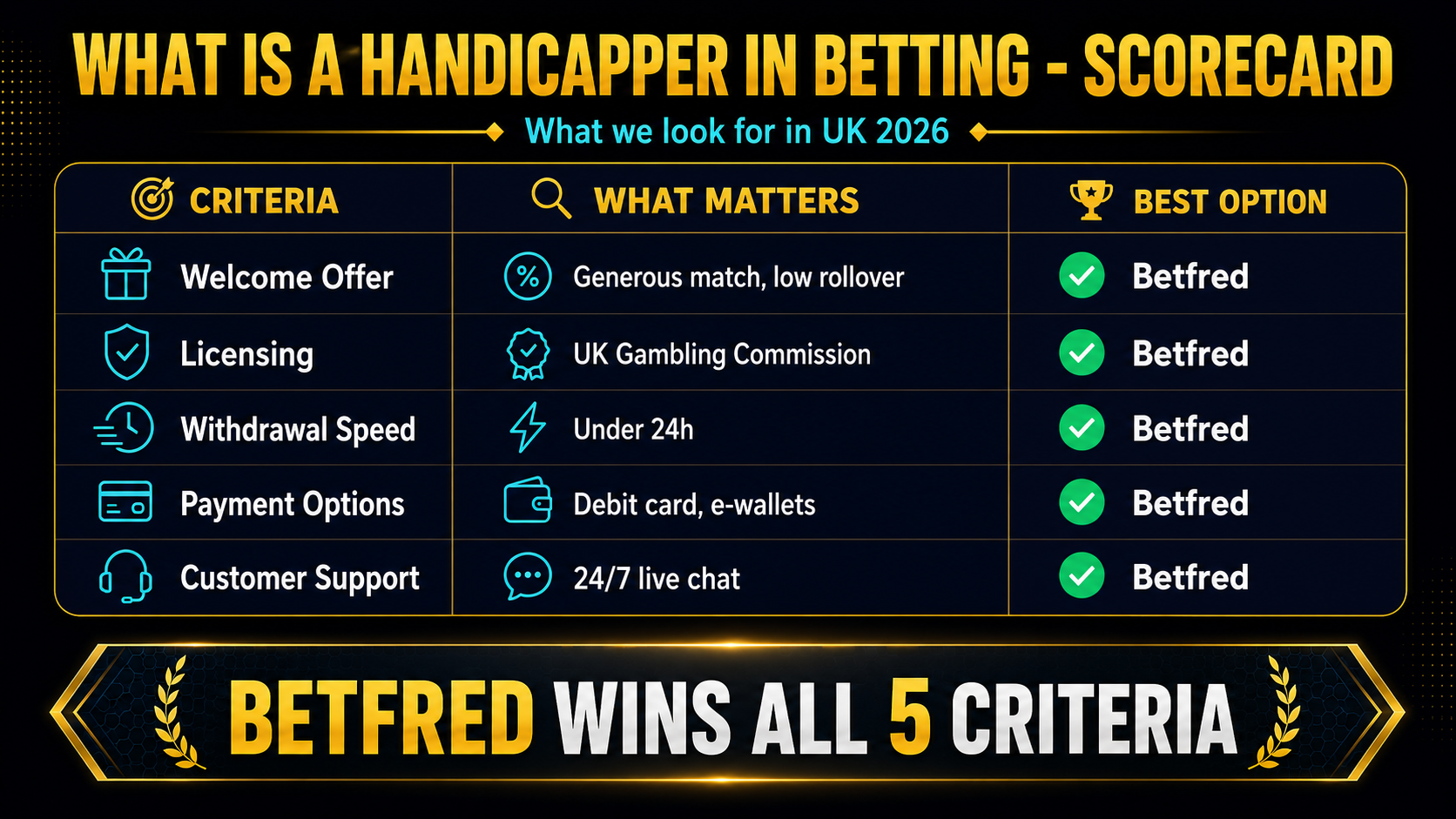European vs Asian handicap comparison chart showing outcomes and stake splits