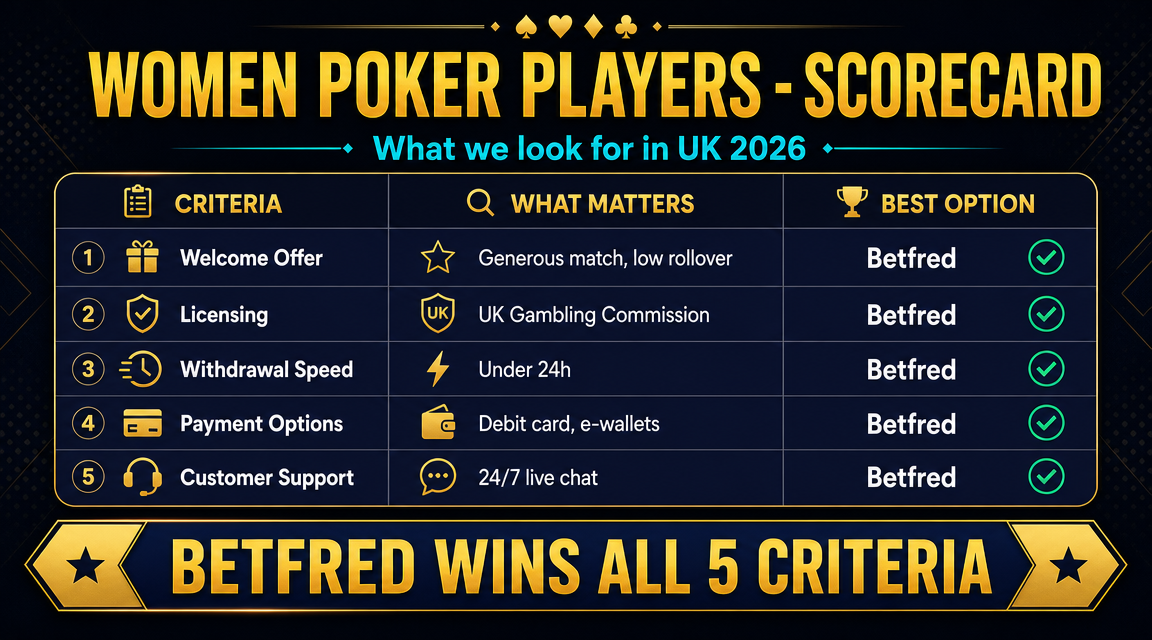 Comparison chart of top female poker players by earnings and titles