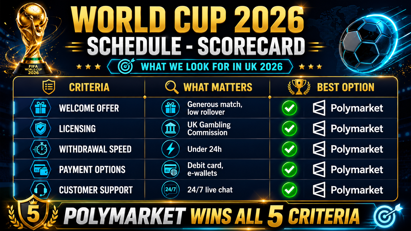 Comparison map of World Cup 2026 venues across USA Mexico and Canada with key fixture dates