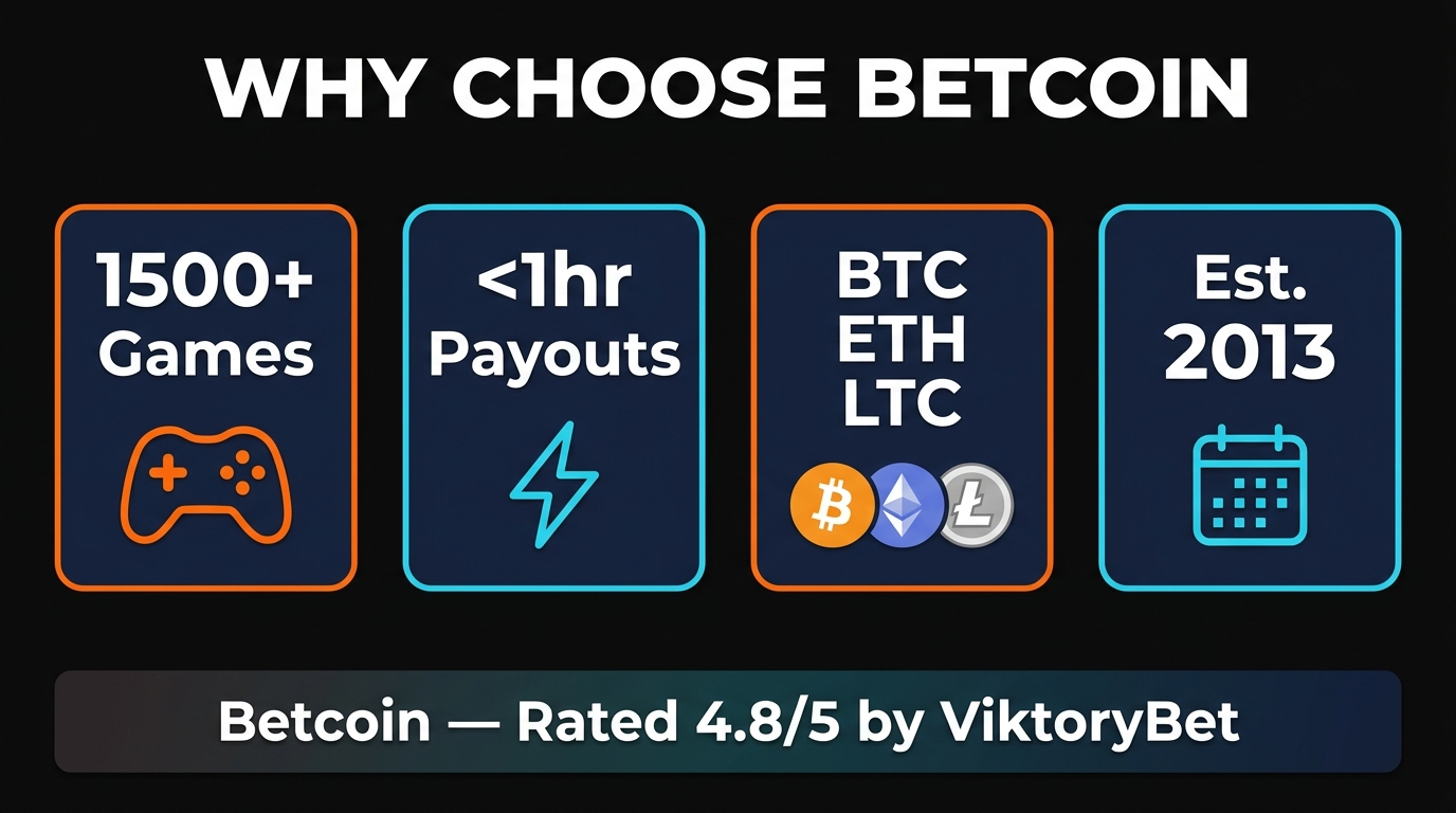 Betcoin features — 24/7 support, combined casino and sportsbook, mobile-friendly interface