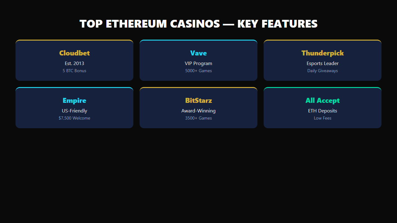 Ethereum vs Bitcoin feature comparison for crypto casino players