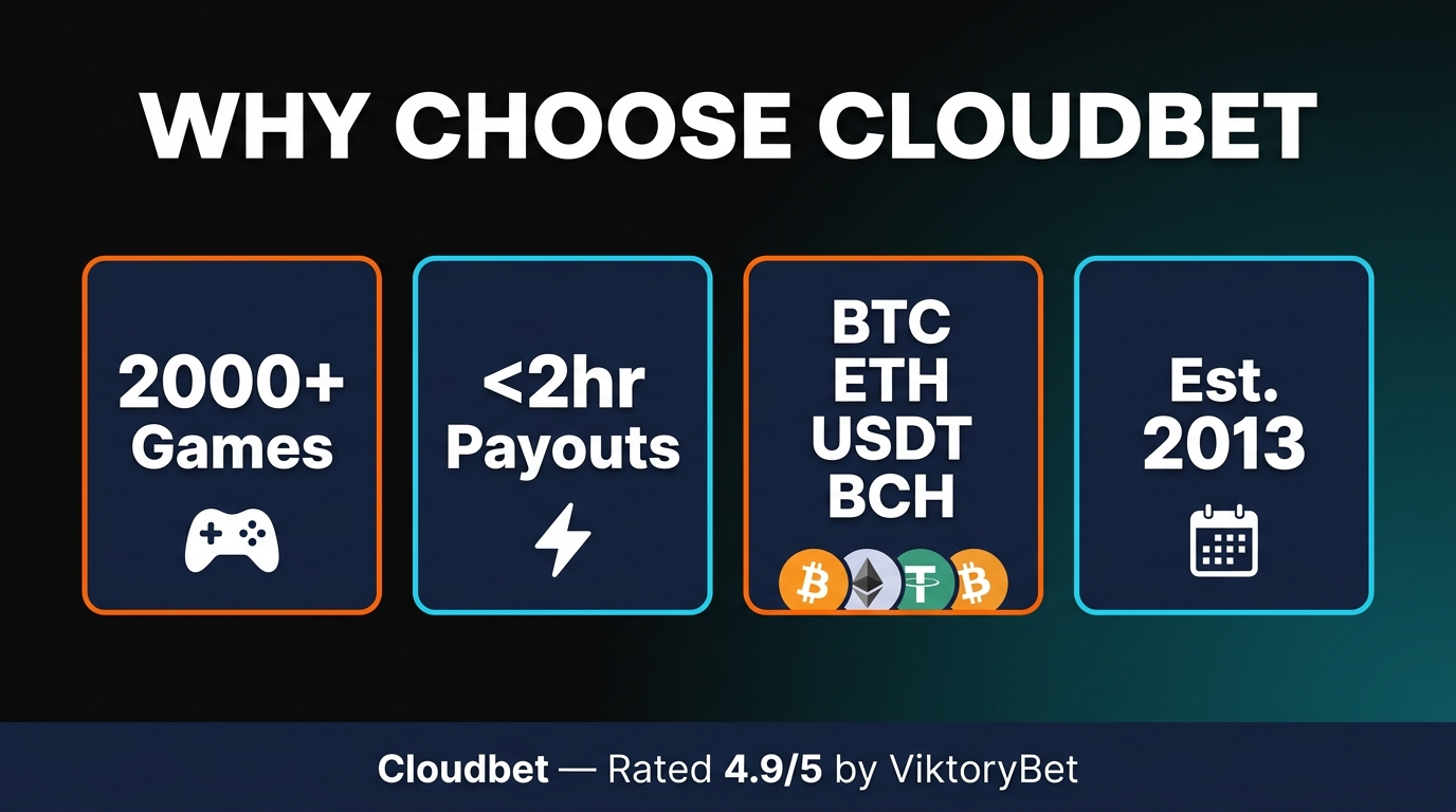 Cloudbet key features — 5 BTC welcome bonus, 30+ sports, operating since 2013, casino and sportsbook