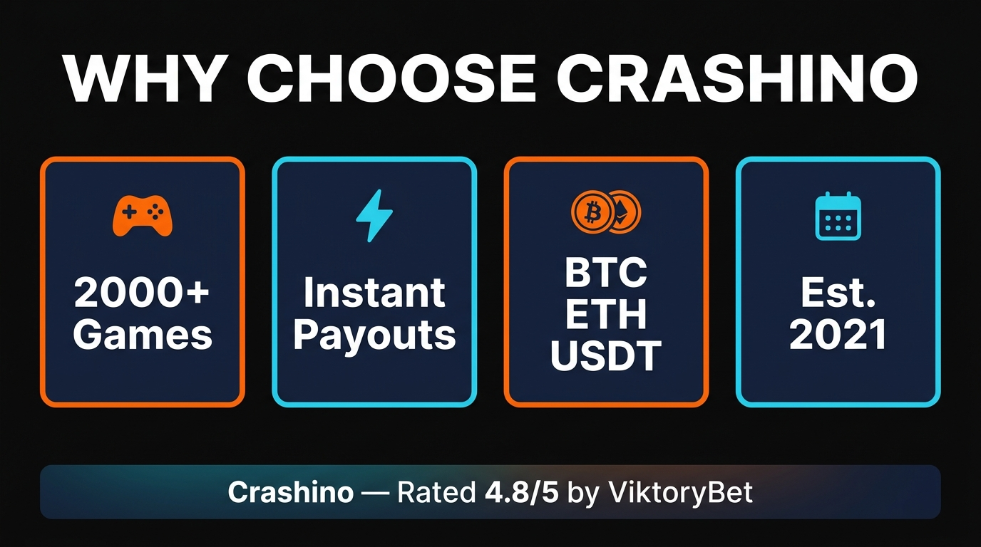 Crashino key features — no KYC required, instant payouts, 14+ cryptocurrencies supported