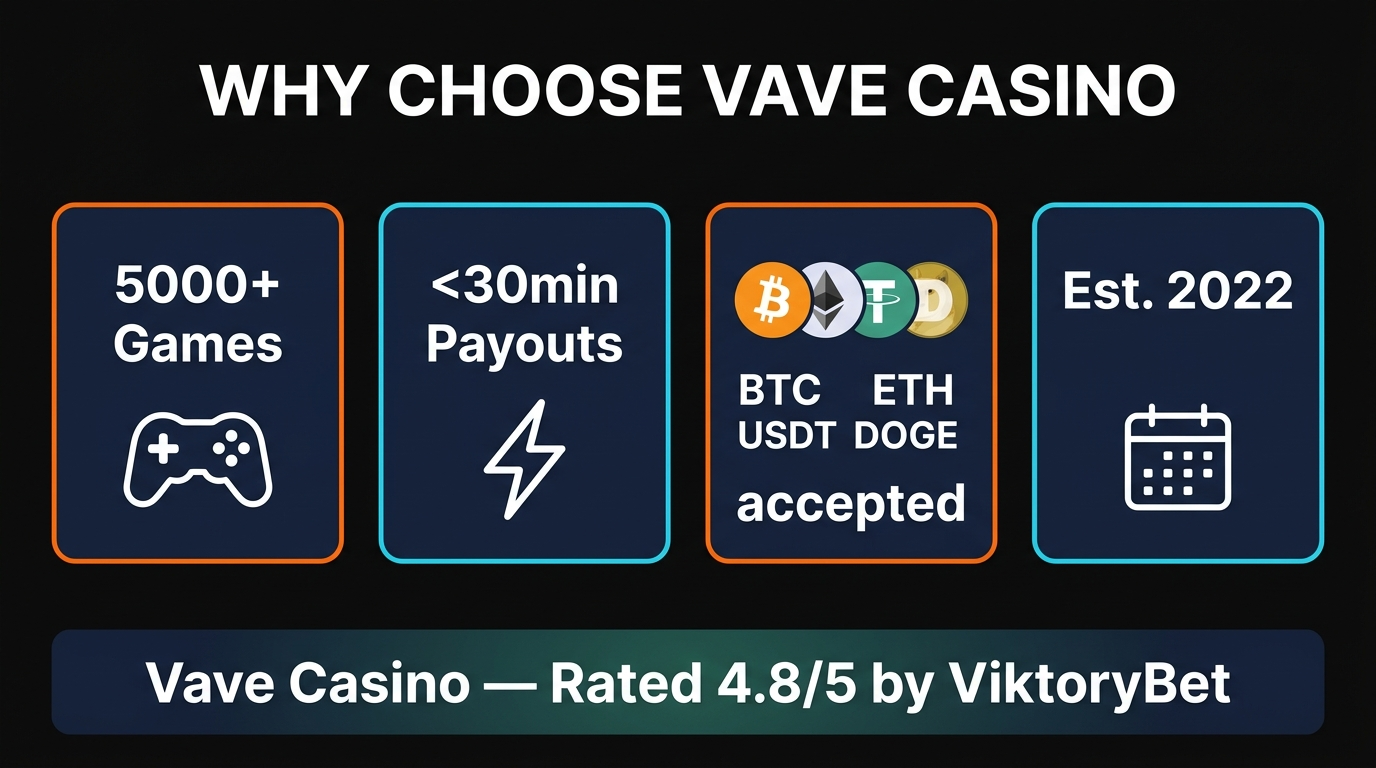 Vave Casino features overview — crash games, live casino, VIP cashback program